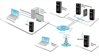 Clinic Management System